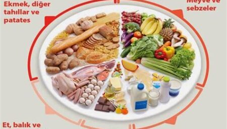 KPSS Sınavı İçin Sağlıklı Beslenme Önerileri